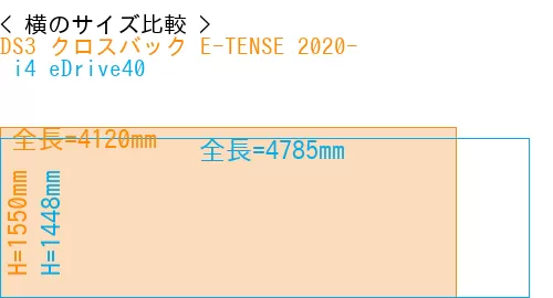 #DS3 クロスバック E-TENSE 2020- +  i4 eDrive40